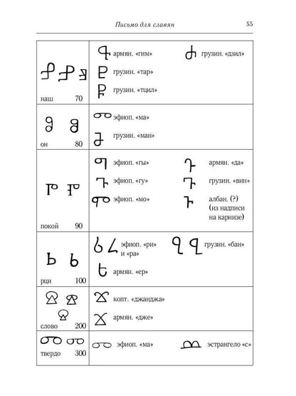 Некогда не народ, а ныне народ Божий… : Древняя Русь как историко-культурный феноме. 2-е изд., испр