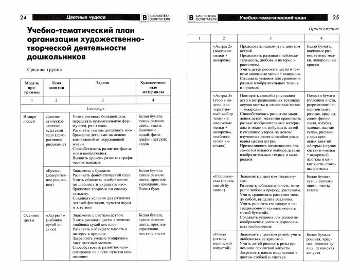 Цветные чудеса. Цветные чудеса. Дополнительная образовательная программа по изобразительной деятельности. Средняя группа/ Шакирова Е.В.