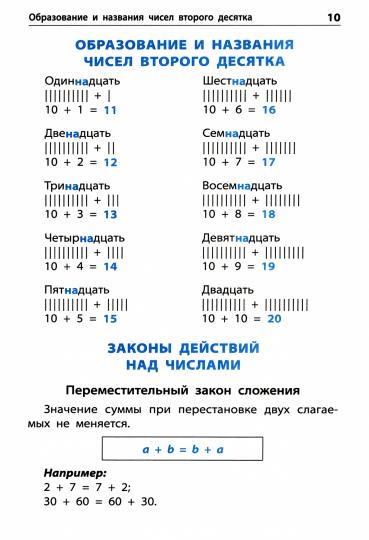 Правила по математике