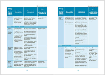 Ознакомление с природой в ясельных группах детского сада. 2-3 года. Вторая группа раннего возраста. ФГОС, ФОП