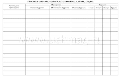 Рабочая тетрадь классного руководителя. (Формат А4, блок писчая пл. 60, обложка бумага офсетная пл. 160). 64 стр.