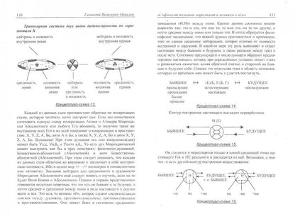 Софология познания и человека в нем