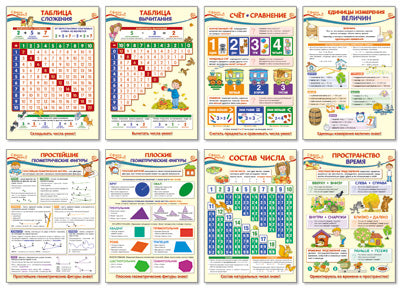 *КБ-13392 Plaques complexes A3. Plaques de mathématiques pour 1 classe (8 pièces)