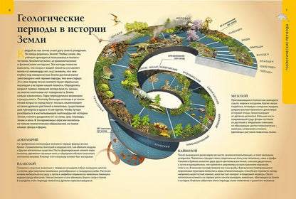 Доисторический мир динозавров. Детская энциклопедия