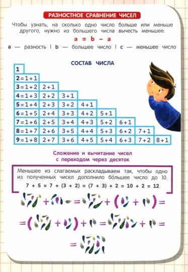 C'est vrai, ce qui est nécessaire dans la classe 1 ! Математика: тетрадь-шпаргалка./Доманская Л.