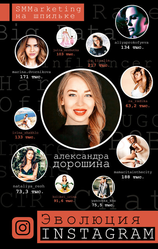 Эволюция Instagram. SMMarketing на шпильке