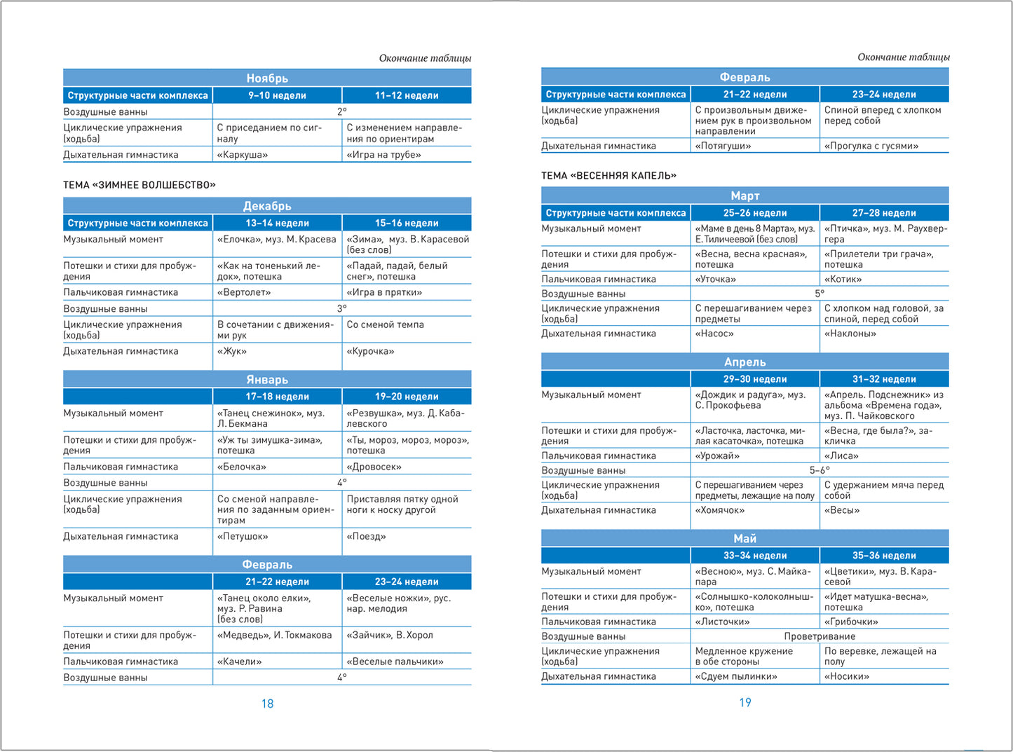 Гимнастика после сна. Упражнения для детей 3–5 лет. ФГОС