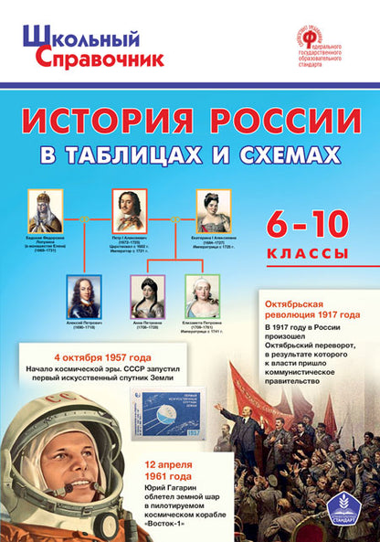 ШСп История России в таблицах и схемах. 6-11 кл. /Чернов Д.И.