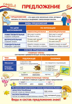 ПО-13478 Плакат А3. Русский язык в начальной школе. Предложение