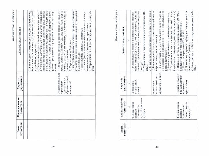 Les gymnases sportifs nationaux. Offres spéciales pour les étudiants