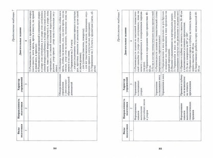 Les gymnases sportifs nationaux. Offres spéciales pour les étudiants