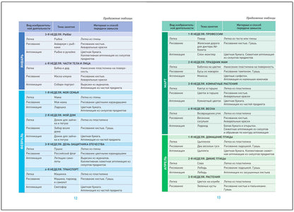 Лепка в детском саду. 3-4 года. Конспекты занятий. ФГОС, ФОП