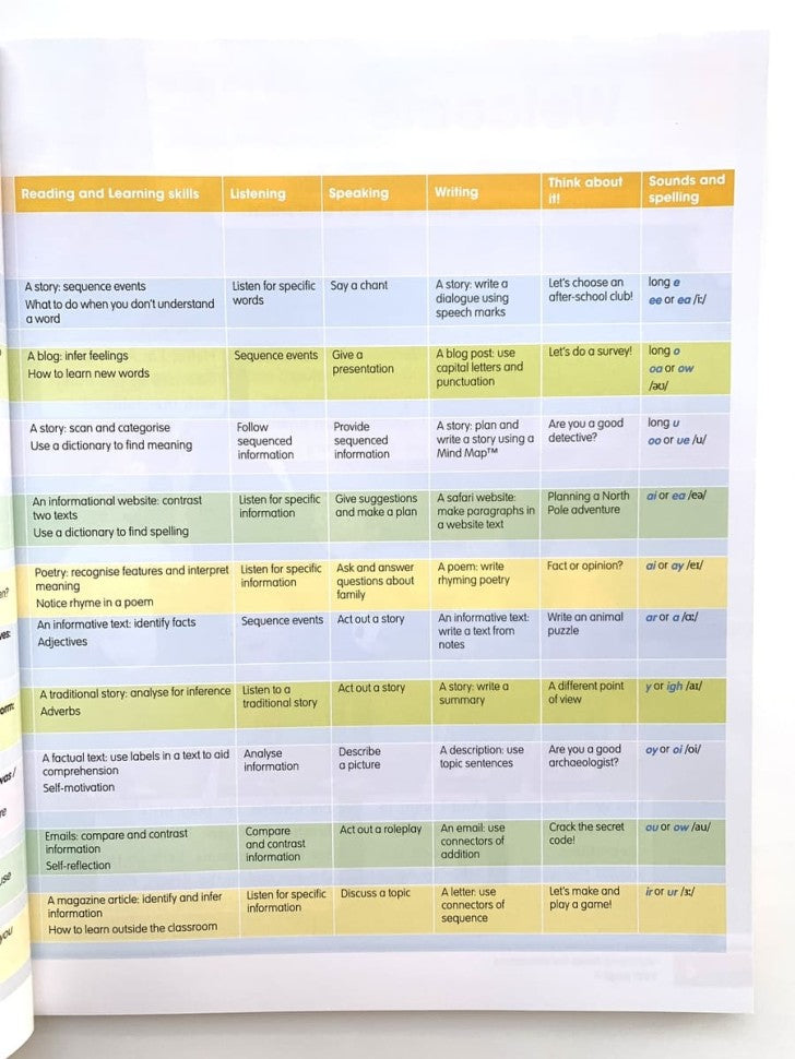 Academy Stars 3 Level 3 Pupil’s Book with online resources Учебник уровень 3