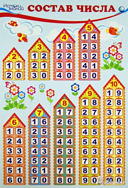Ensemble complet de mini-plaques et de cartes (4 listes A4 + mise à disposition de l'utilisateur)