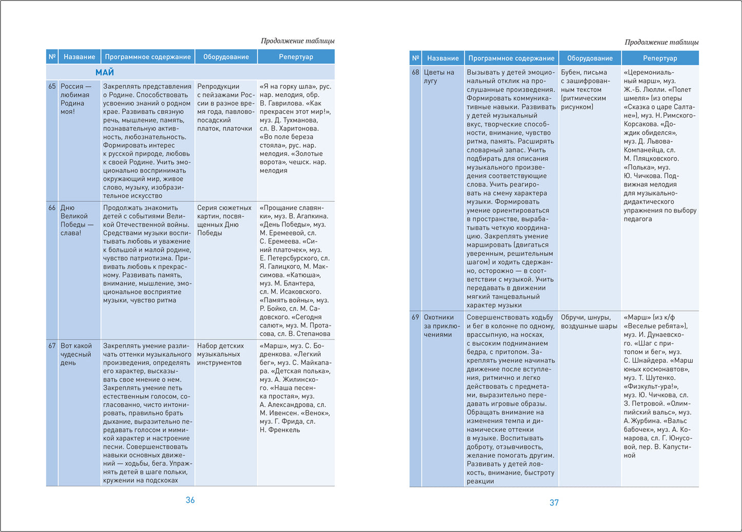 ФГОС Музыкальное воспитание в детском саду. 6-7 лет. Конспекты занятий