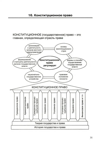 Лебедева. Обществознание в схемах и таблицах 8-11 классы