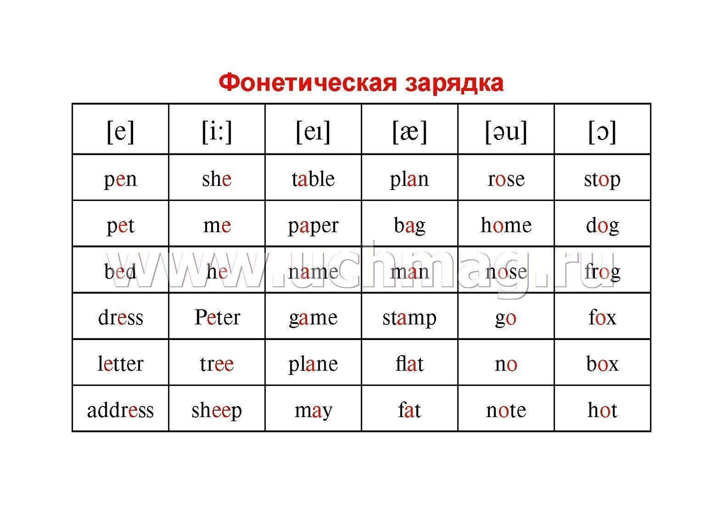 Английский алфавит. 32 cartes entières avec des pierres. Методическое сопровождение образовательной деятельности. (Format A5, valeur 160)