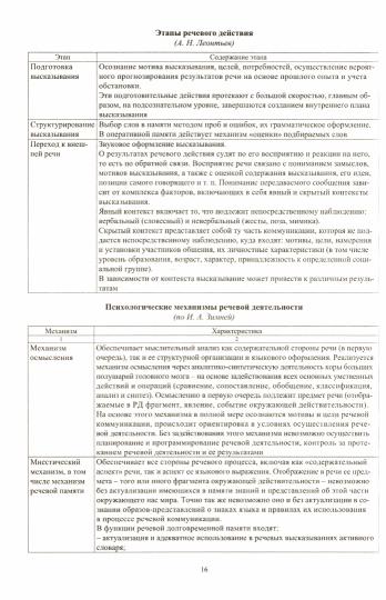 ФГОС Справочник учителя-логопеда школы. 166 стр. (Формат А4) Афонькина Ю. А