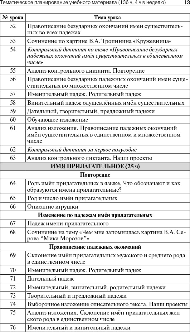 ПШУ 4кл. Русский язык к УМК Канакиной (Школа России) (Изд-во ВАКО)