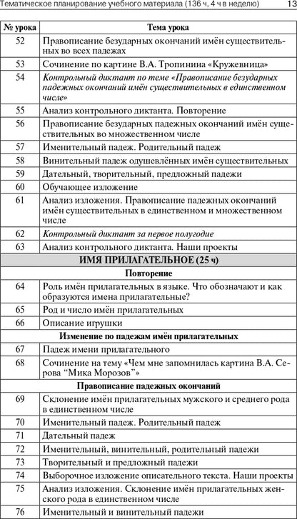 ПШУ 4кл. Русский язык к УМК Канакиной (Школа России) (Изд-во ВАКО)