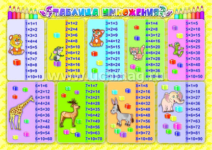 ФГОС и ФГОС ДО Комплект плакатов "Таблицы для счёта". 4 плаката ("Таблица умножения", "Таблица сложения", "Таблица деления", "Таблица вычитания"). (Формат А3, картон мелованный пл 295)