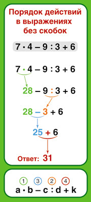 ШМ-12841 Карточка-шпаргалка.Запомни! Порядок действий в выражениях без скобок (формат 61х131 мм)