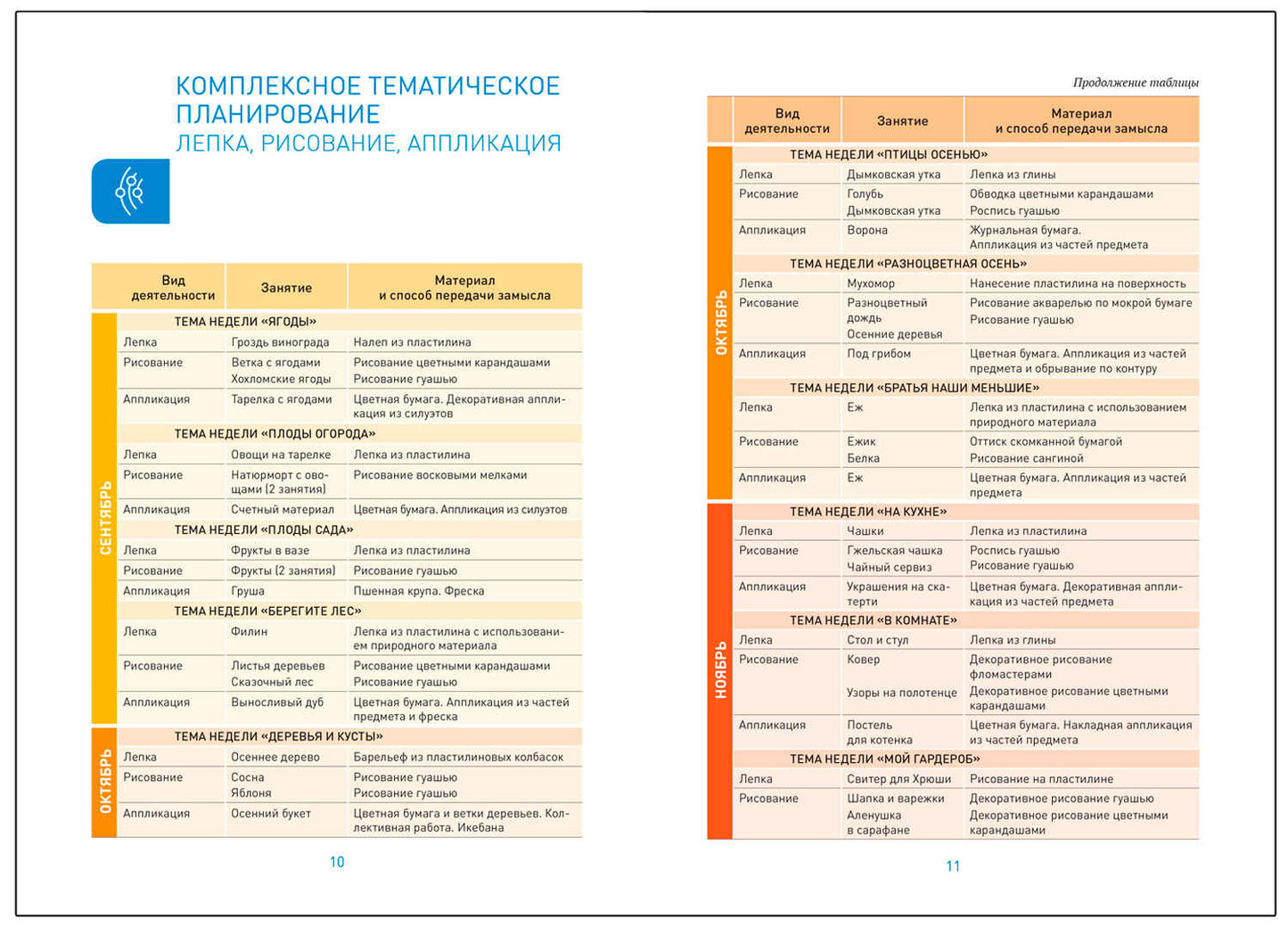 Лепка в детском саду. 5-6 lettres. Les perspectives sont claires. ФГОС. ФОП
