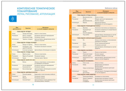Лепка в детском саду. 5-6 lettres. Les perspectives sont claires. ФГОС. ФОП