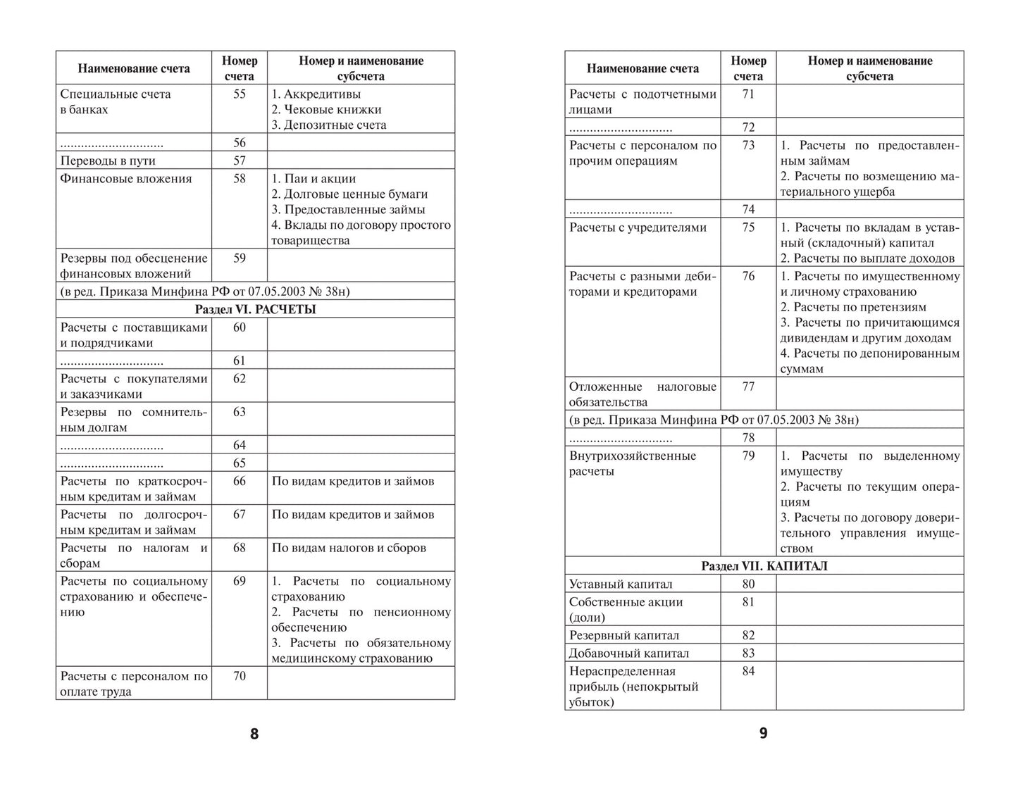 Plans de planification de l'économie du pays avec la suite.