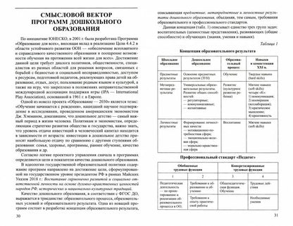Современная концепция дошкольного детства/ Слепцова И.Ф.
