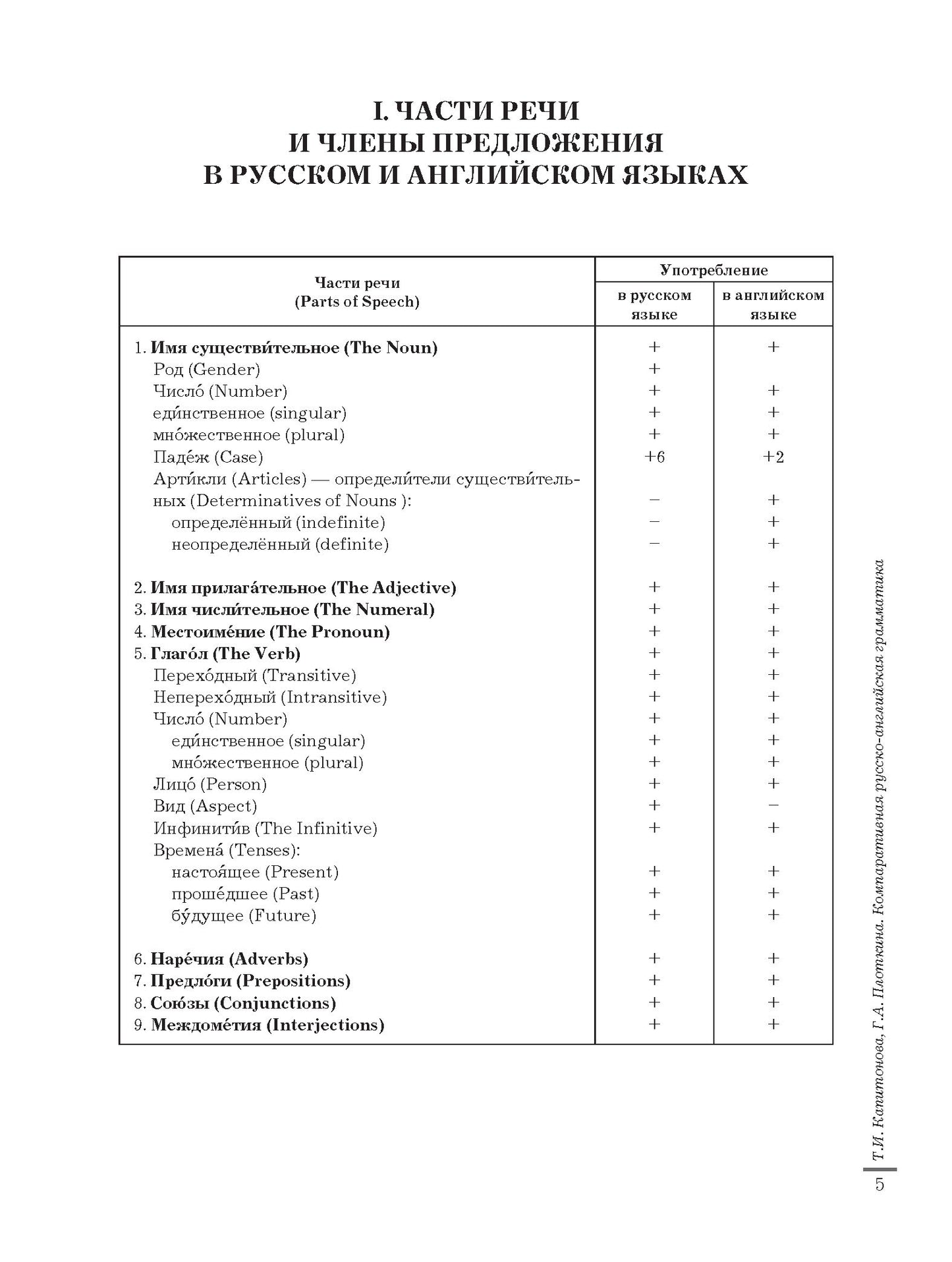 Grammatica comparée russko-anglaise : учебное пособие для иностранных студентов (базовый уровень)