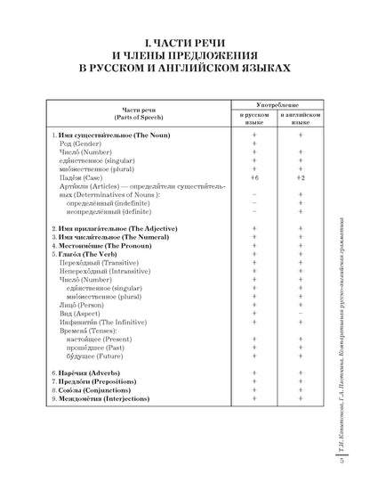 Grammatica comparée russko-anglaise : учебное пособие для иностранных студентов (базовый уровень)
