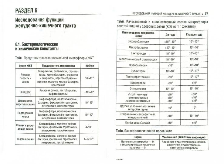 Лабораторные и функциональные исследования в практ