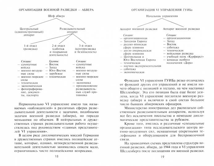 Front secret. Воспоминания сотрудника политической разведки Третьего рейха. 1938-1945
