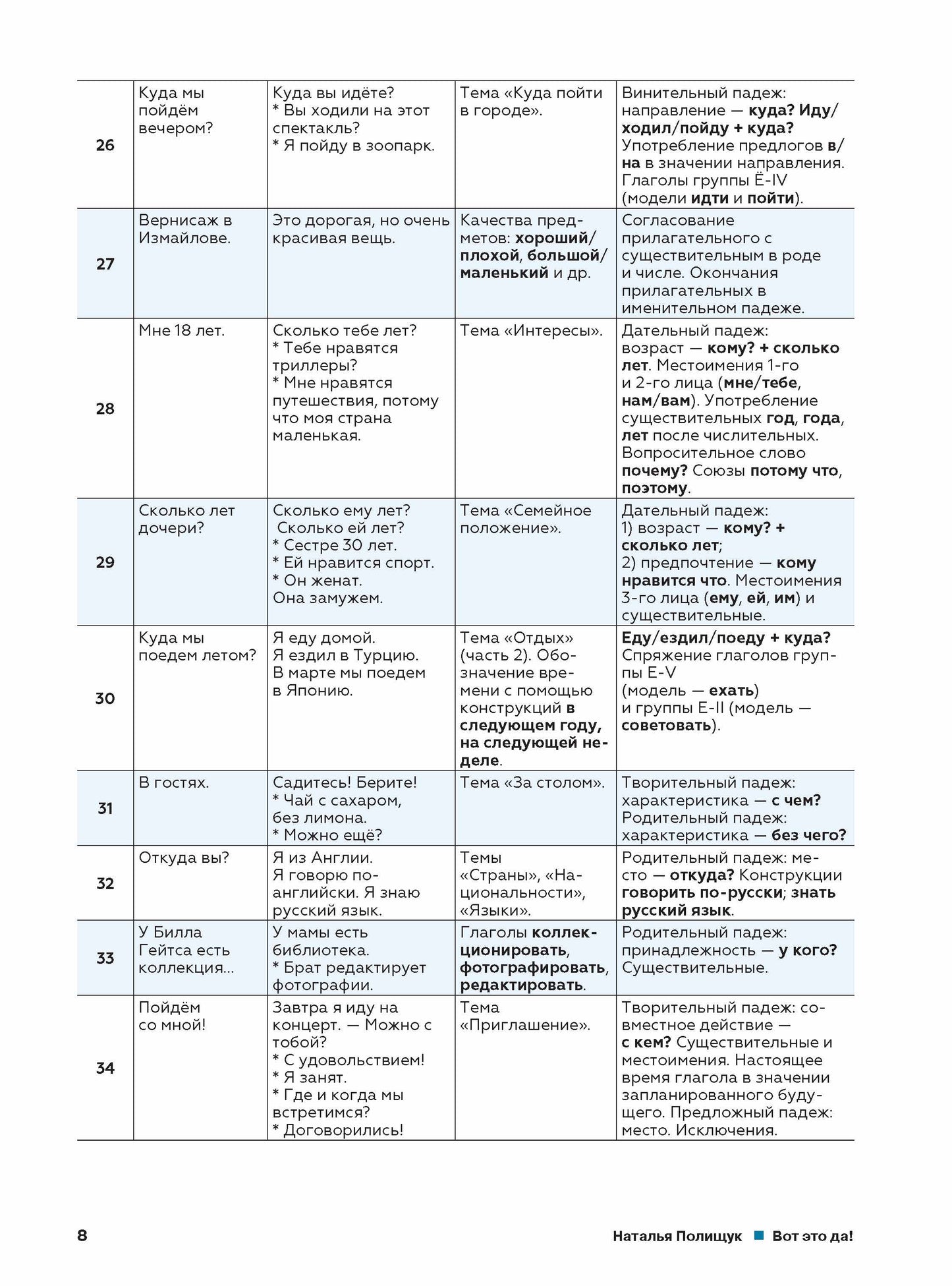C'est ça! Русский язык как иностранный (А1). Учебник