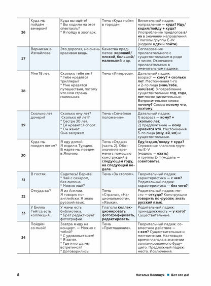 C'est ça! Русский язык как иностранный (А1). Учебник
