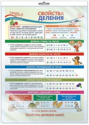 *ПО-13818 ПЛАКАТ А3 В ПАКЕТЕ. Математика в 3 классе. Свойства деления (в индивидуальной упаковке, с европодвесом и клеевым клапаном)