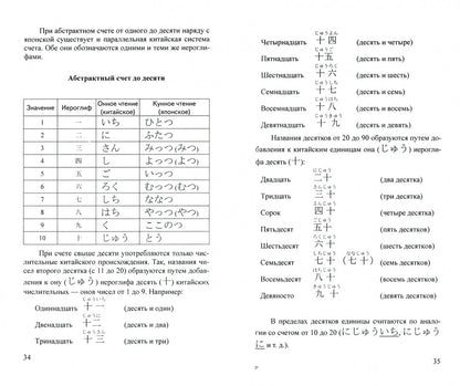 Японский язык. Грамматика для начинающих: Учебное пособие. 3-е изд. Судо М.М.