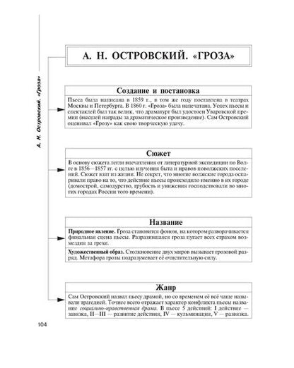 Русская литература в таблицах и схемах. 9-11 классы.