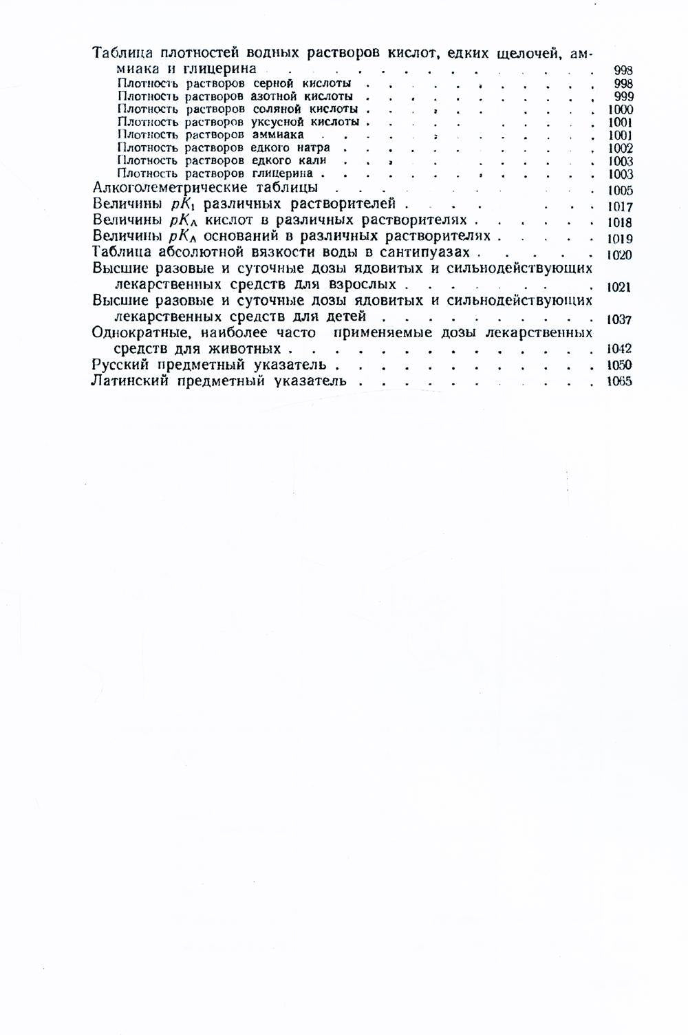 Государственная Фармакопея. Ч. 1. (репринтное изд.)