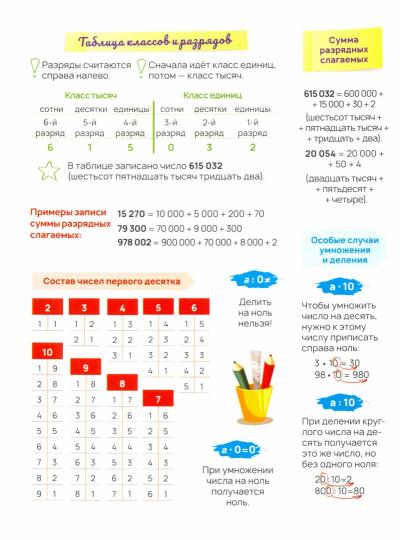 Стикербук Математика. 1-4 классы