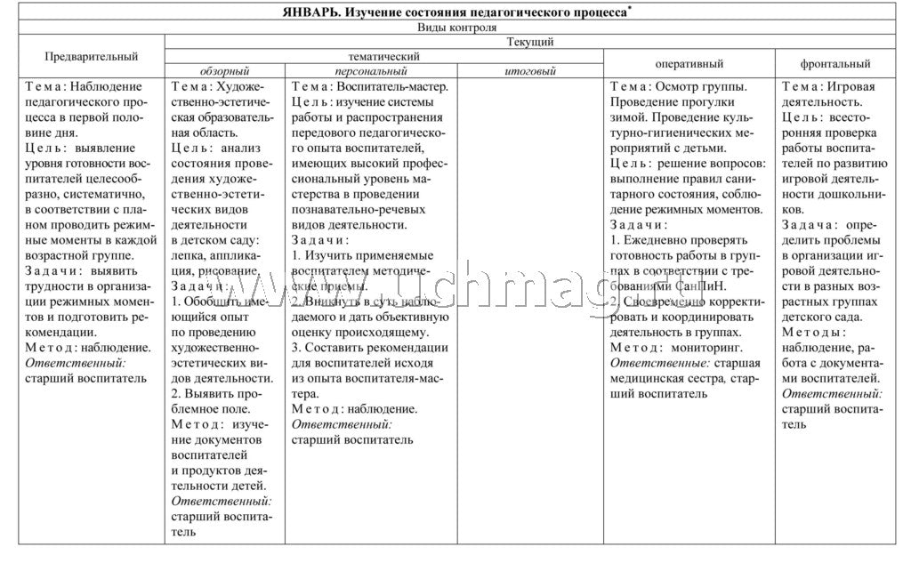 Журнал контроля за выполнением годового плана ДОО. (Формат А4, блок писчая пл 60, обложка офсетная пл 160) 24 стр.