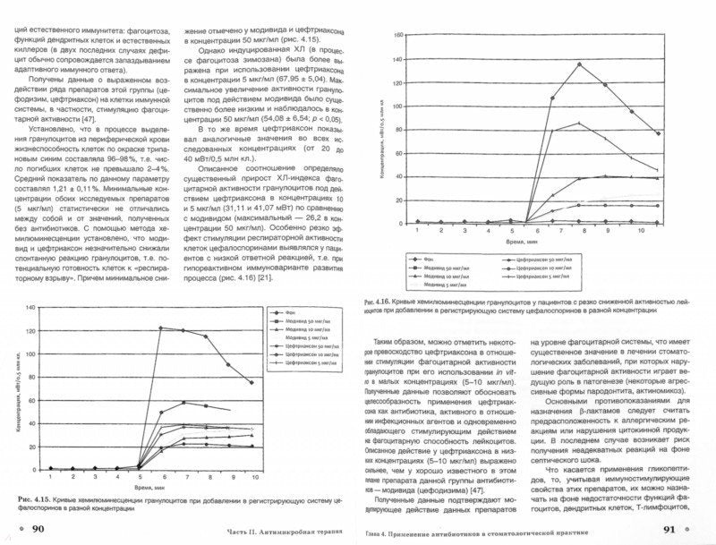 Thérapie antimicrobienne en stomatologie. Principes et algorithmes