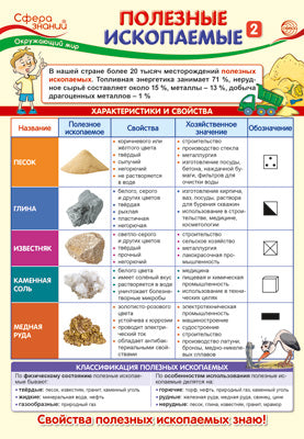 ПО-14406 Plaque A3. Окружающий мир в начальной школе. Полезные ископаемые 2