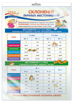 *ПО-14260 ПЛАКАТ А3 В ПАКЕТЕ. Русский язык в 4 классе. Склонение личных местоимений (в индивидуальной упаковке, с европодвесом и клеевым клапаном)