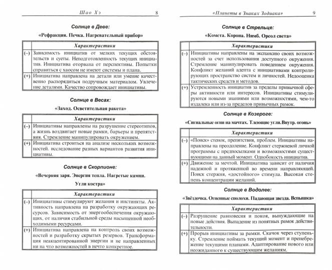 Планеты в знаках Зодиака
