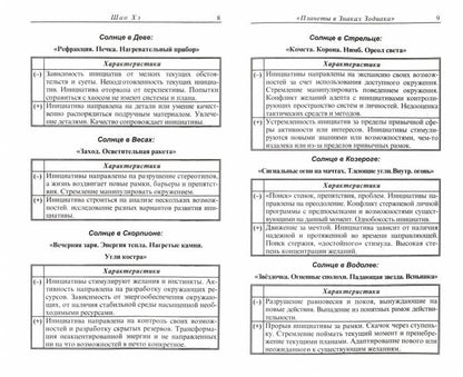 Планеты в знаках Зодиака