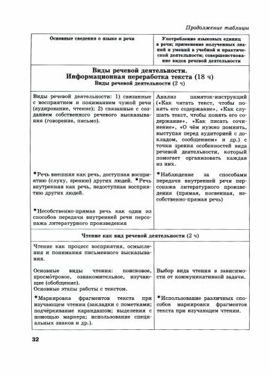 Русский язык 10-11кл [Метод.рек.] баз. et углуб.ур.