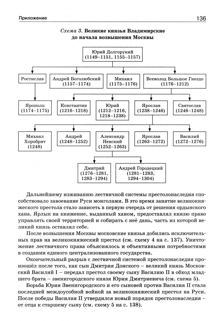 ШСп Правители России. 6–11 cl. НОВЫЙ ФГОС