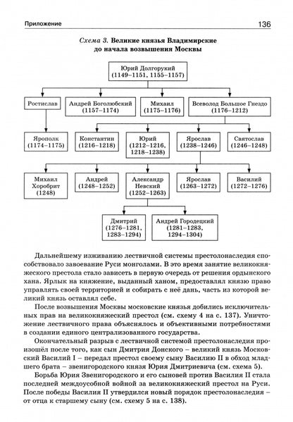ШСп Правители России. 6–11 cl. НОВЫЙ ФГОС